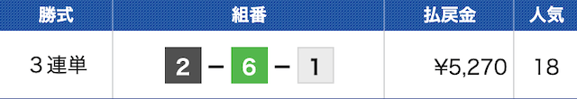 ボートXの無料予想の結果