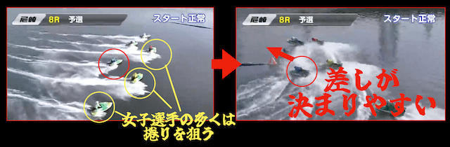 女子戦は差しが連対しやすい