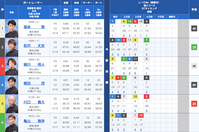 出走表　2023年11月27日多摩川11R