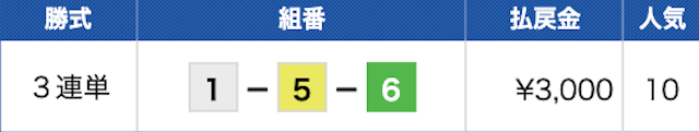 結果　2023年11月27日多摩川11R