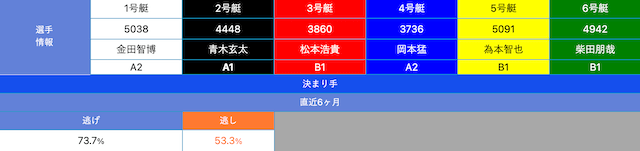 三国競艇一般戦　2023年12月26日11R