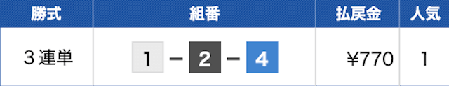 三国競艇一般戦　結果　2023年12月26日11R