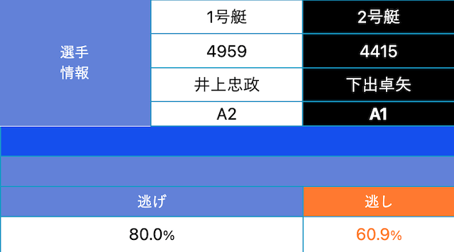 丸亀競艇一般戦　2023年12月25日11R