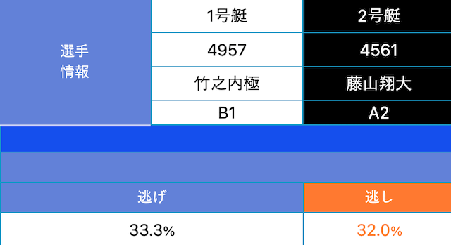 三国競艇一般戦　2023年12月25日7R