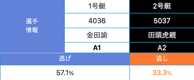 丸亀競艇一般戦　2023年12月24日11R