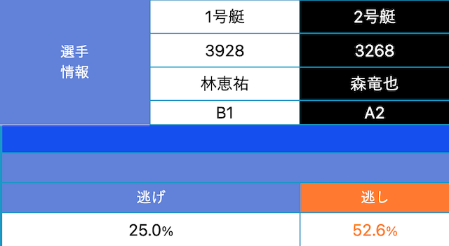 蒲郡競艇一般戦　2023年12月25日2R