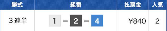 競輪の王道の無料予想結果　2023年11月20日江戸川12R