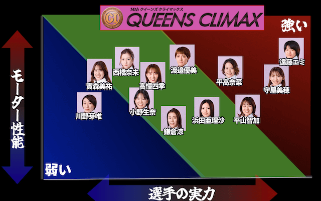 クイーンズクライマックスの視覚化マップ