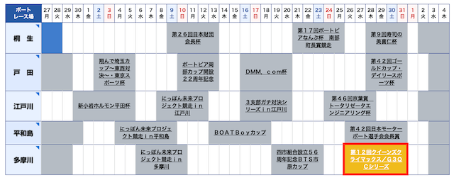 クイーンズクライマックス2023の日程