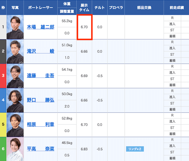 展示タイム　平和島競艇