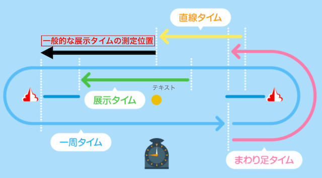 展示タイム　福岡競艇