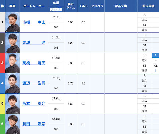 鳴門競艇　2023年12月5日5R　直前情報