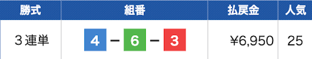 鳴門競艇　2023年12月5日5R　結果