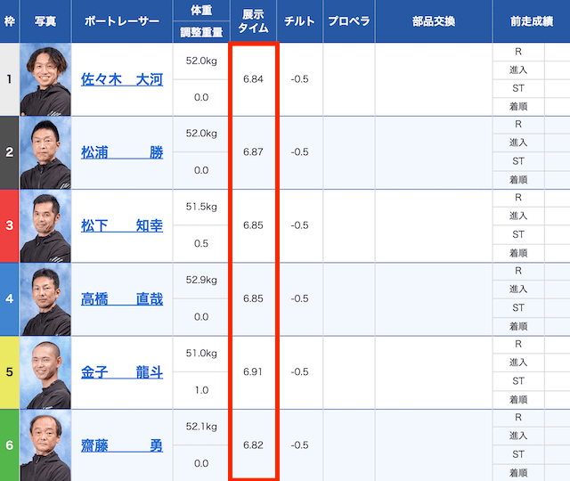 展示タイム　出走表