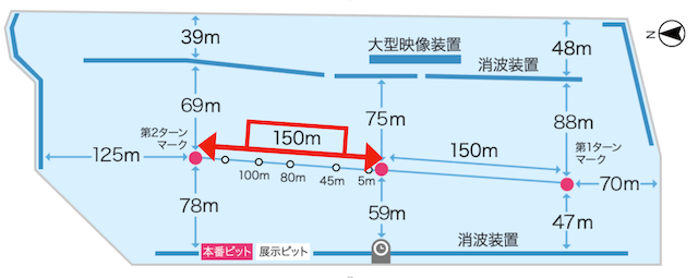 展示タイム　計測区間