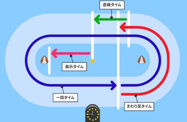 オリジナル展示タイム　戸田競艇場