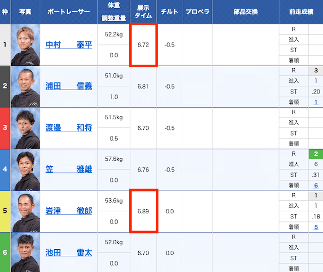 展示タイム　2023年12月6日平和島7R