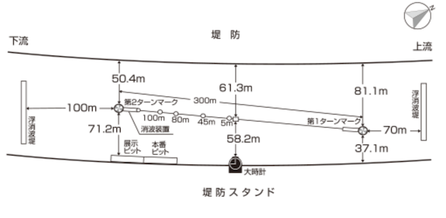 江戸川競艇場　水面図