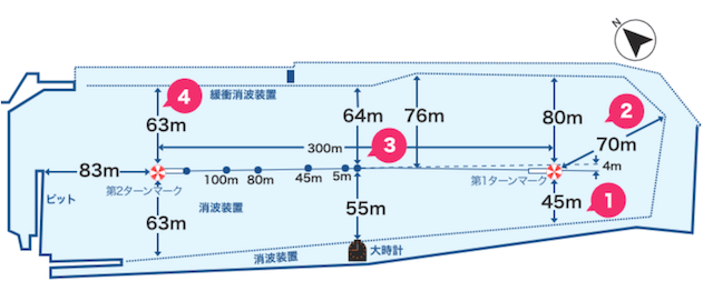 鳴門競艇場　水面特性