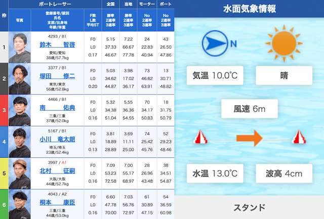 2024年1月14日平和島9R　出走表　直前情報