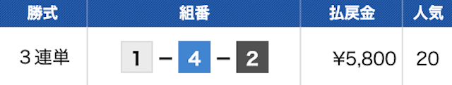 ボートアカデミー無料予想　結果　2024年1月7日平和島4R