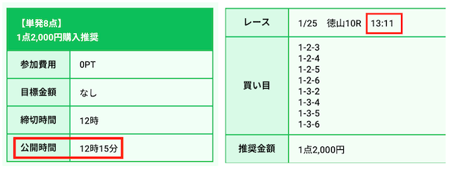 競艇ホットラインの無料予想の概要と買い目