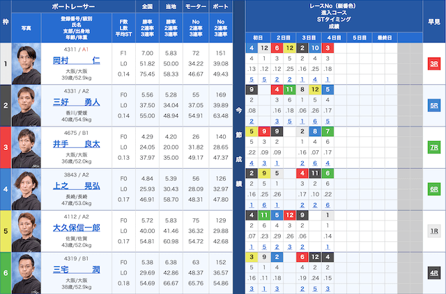 競艇ホットラインの出走表