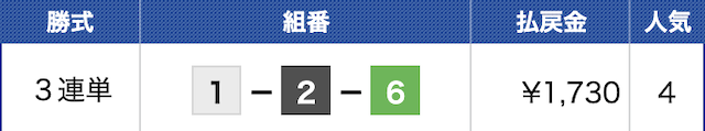 浜名湖6Rの結果（2021年05月01日）
