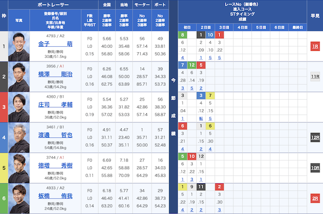 浜名湖6Rの出走表（2021年05月01日）