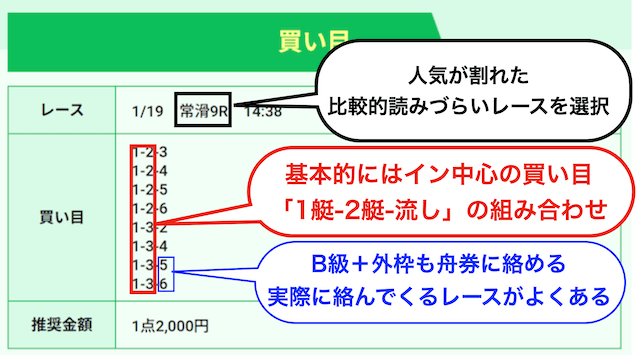 競艇ホットラインの買い目の特徴