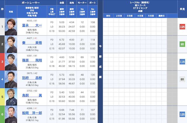 福岡4Rの出走表（2024年02月20日）