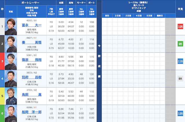 福岡4Rの出走表（2024年02月20日）