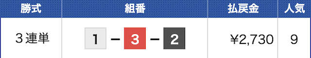 福岡4Rの結果（2024年02月20日）