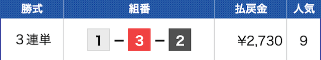 福岡4Rの結果（2024年02月20日）