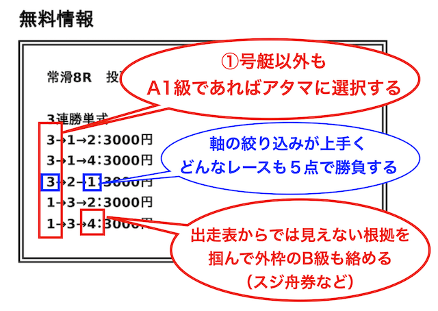 カミフネの買い目の特徴