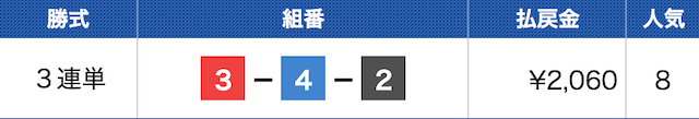 カミフネの無料予想の結果