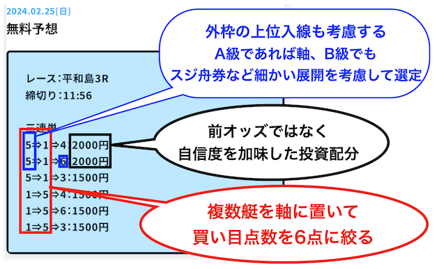 おびわんの無料予想の買い目