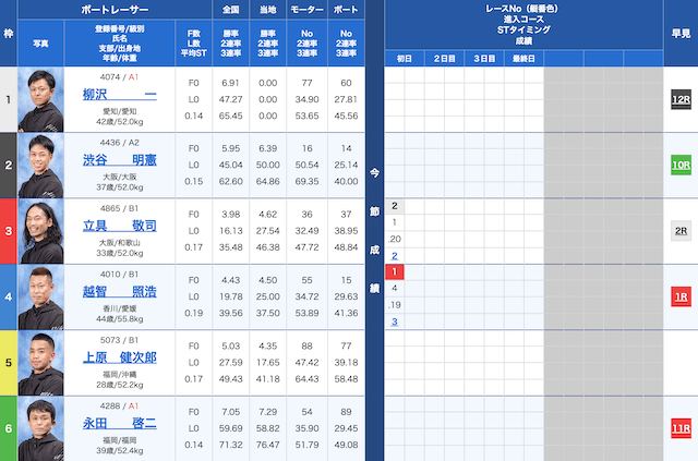 住之江競艇　出走表　2024年2月15日6R