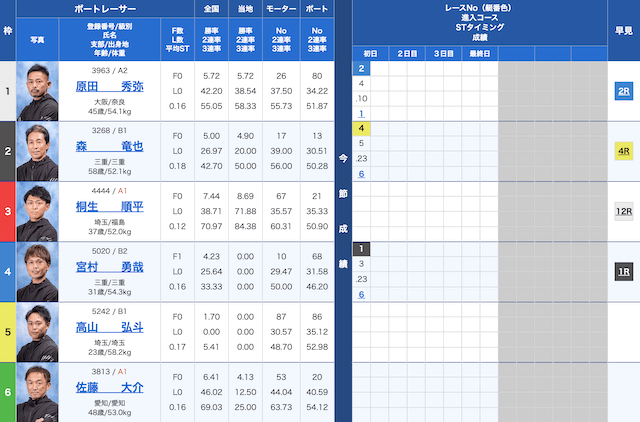 住之江競艇　出走表　2024年2月15日8R