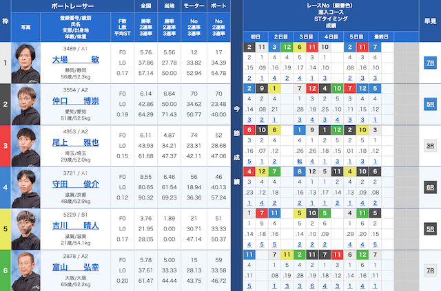 平和島競艇　出走数　2024年2月19日11R