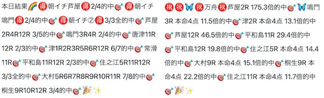 競艇予想屋てっちゃん　予想結果まとめ　2024年2月18日