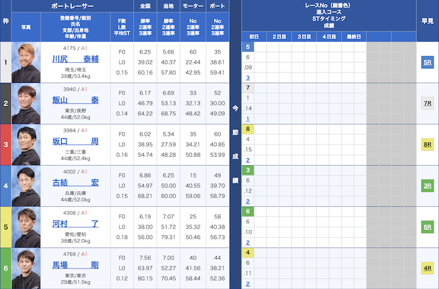 戸田12Rの出走表（2022年6月25日）