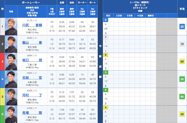 戸田12Rの出走表（2022年6月25日）