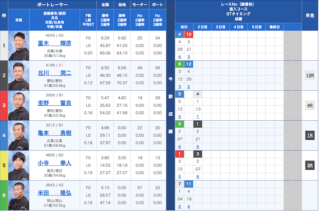 2023年07月08日の蒲郡8Rの出走表