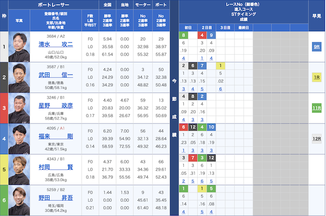 2023年07月08日の戸田5Rの出走表