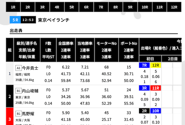 競艇バブルの独自コンテンツ