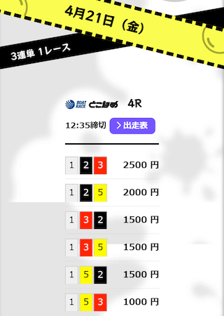 競艇バブルの無料予想（2023年04月21日）