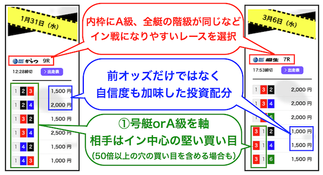 競艇バブルの無料予想の買い目