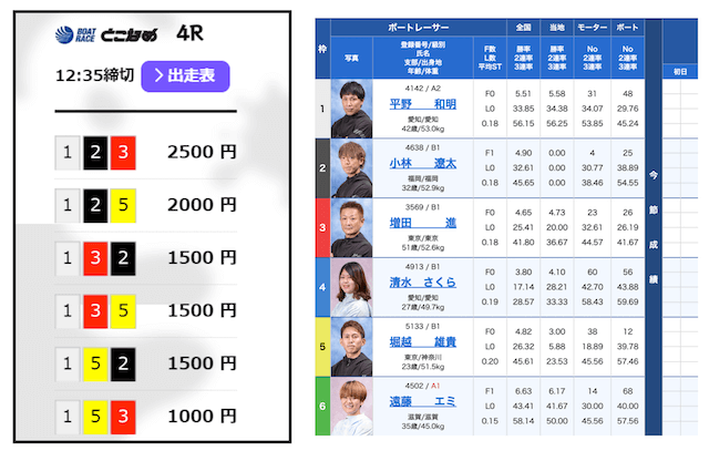 競艇バブルの無料予想の買い目と出走表