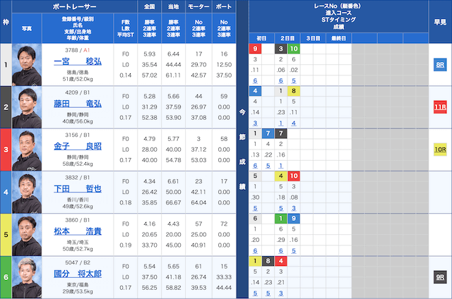 浜名湖4Rの出走表（2023年10月02日）